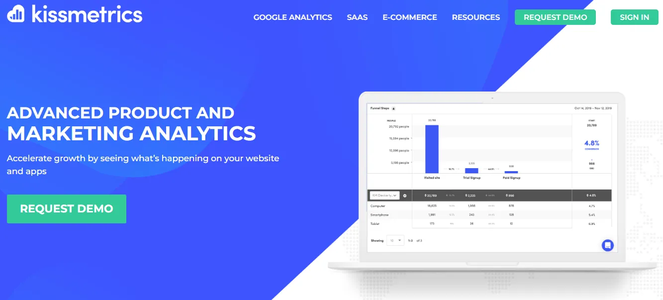 Kissmetrics Kissmetrics