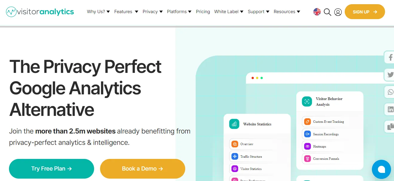 Analyse des visiteurs Analyse des visiteurs