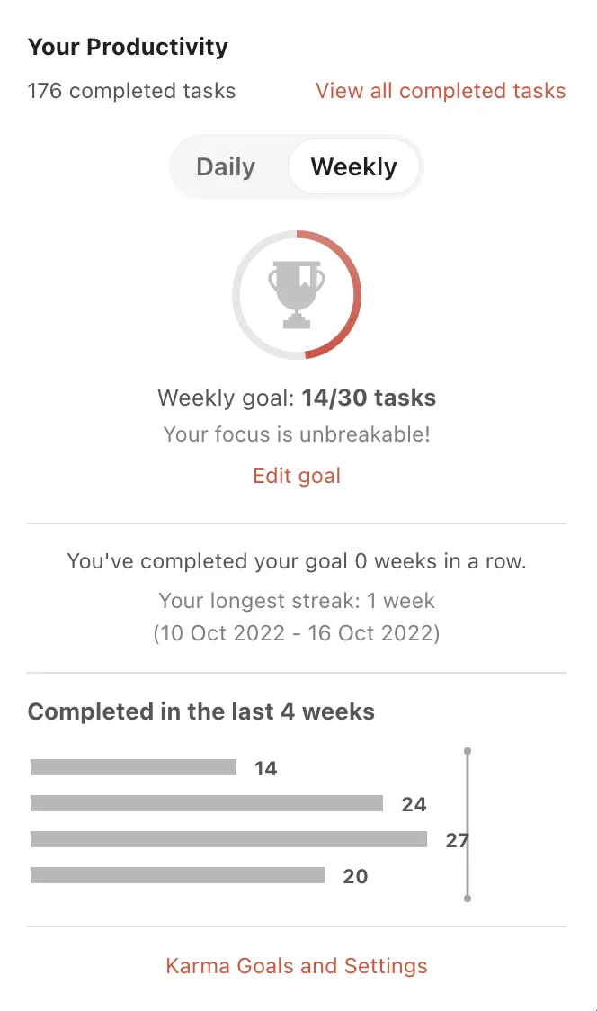 Karma-kenmerk in Todoist