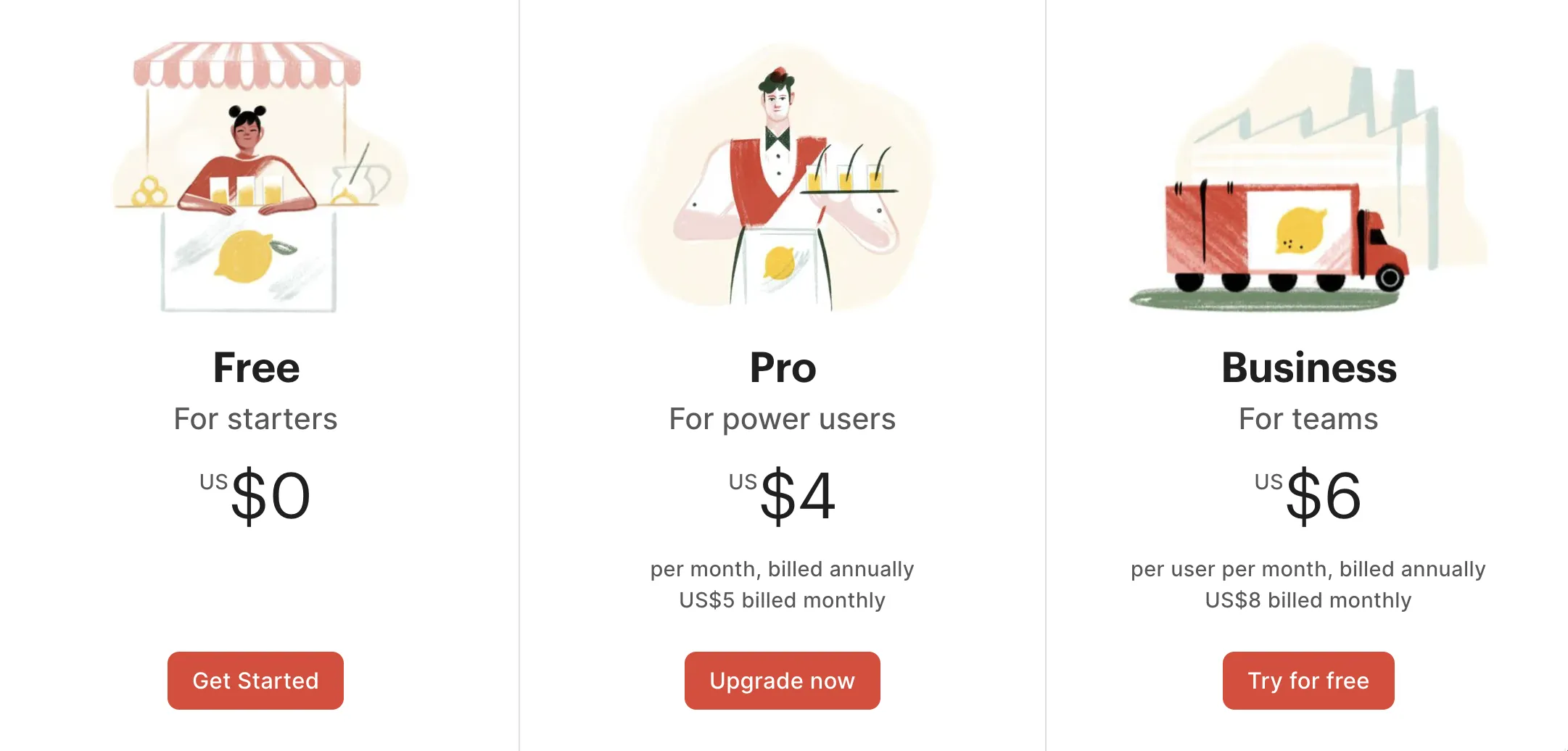 Todoist prys