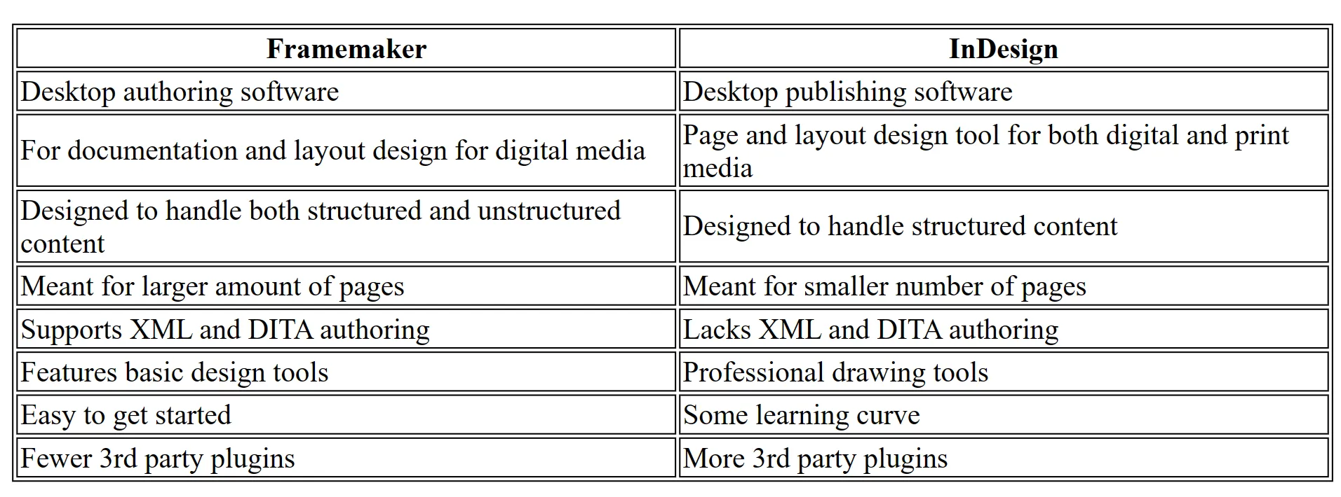 Framemaker vs. InDesign