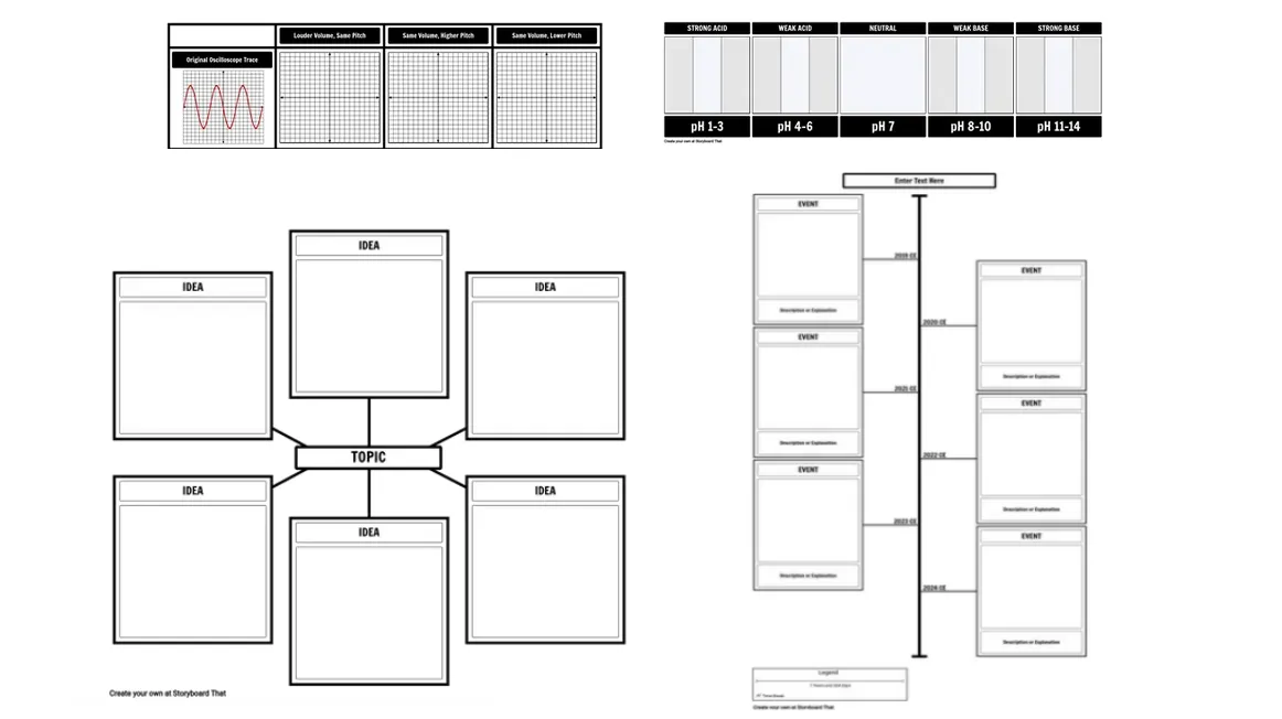 Storyboard That templates for education
