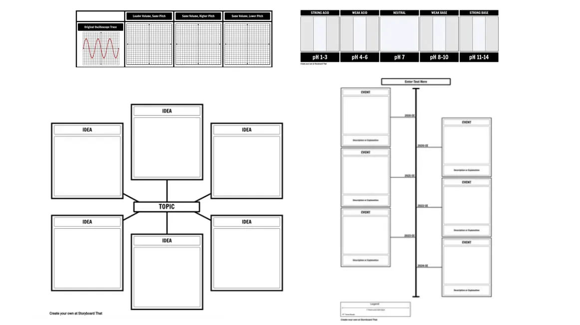Storyboard That -mallit koulutusta varten
