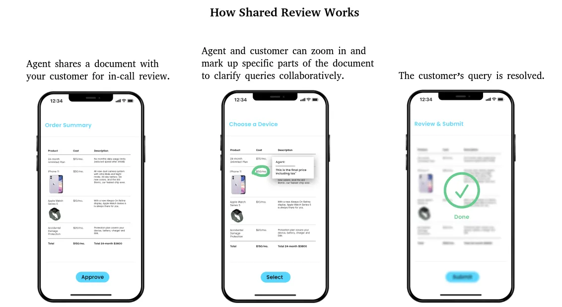Shared Review in Lightico