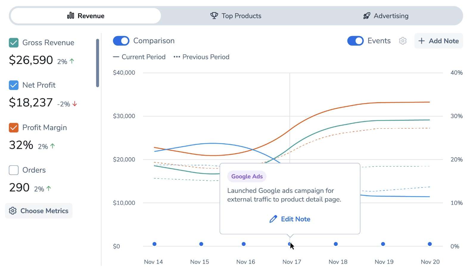 Helium Insights Dashboard