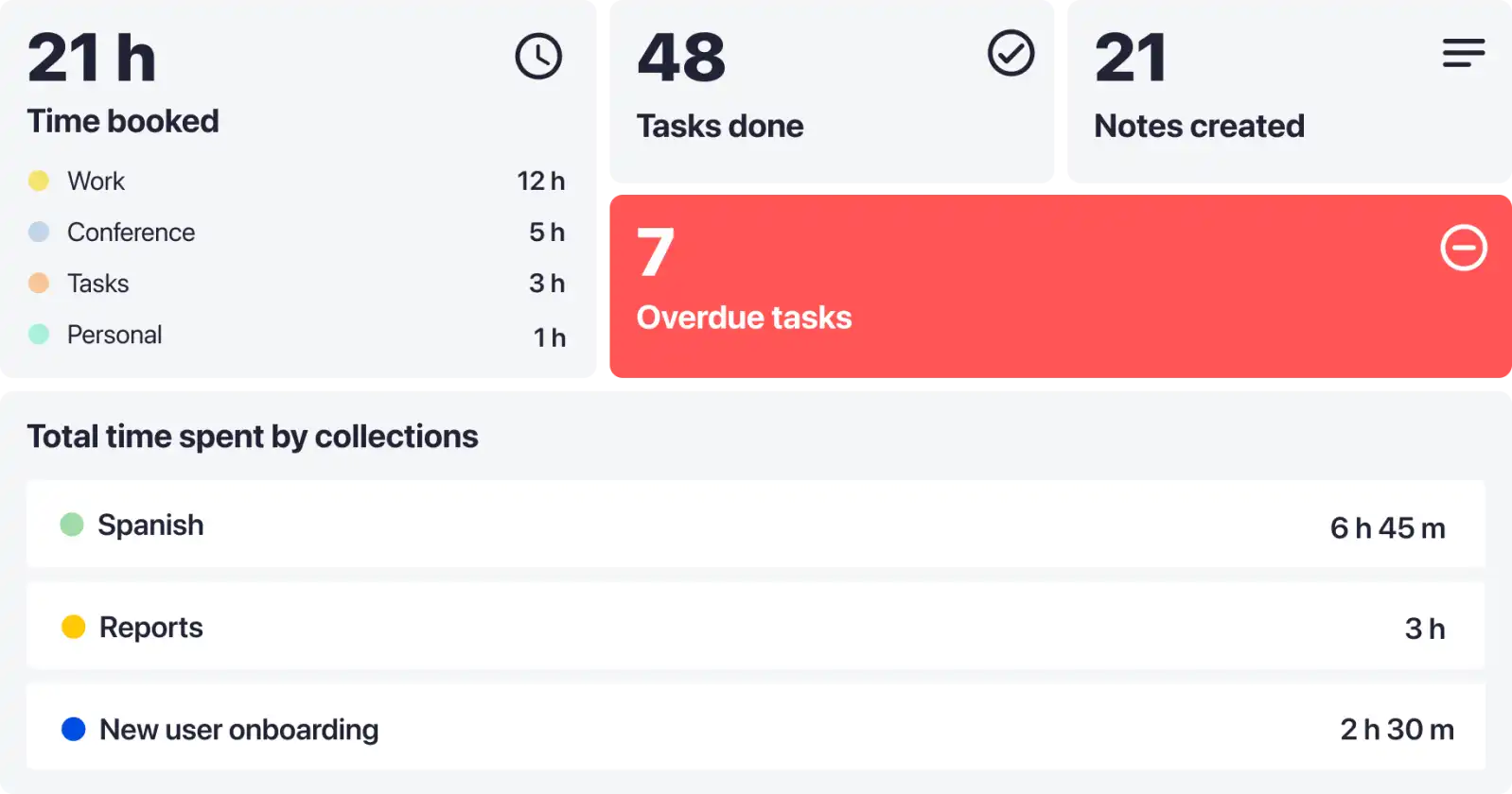 Emery's weekly reports