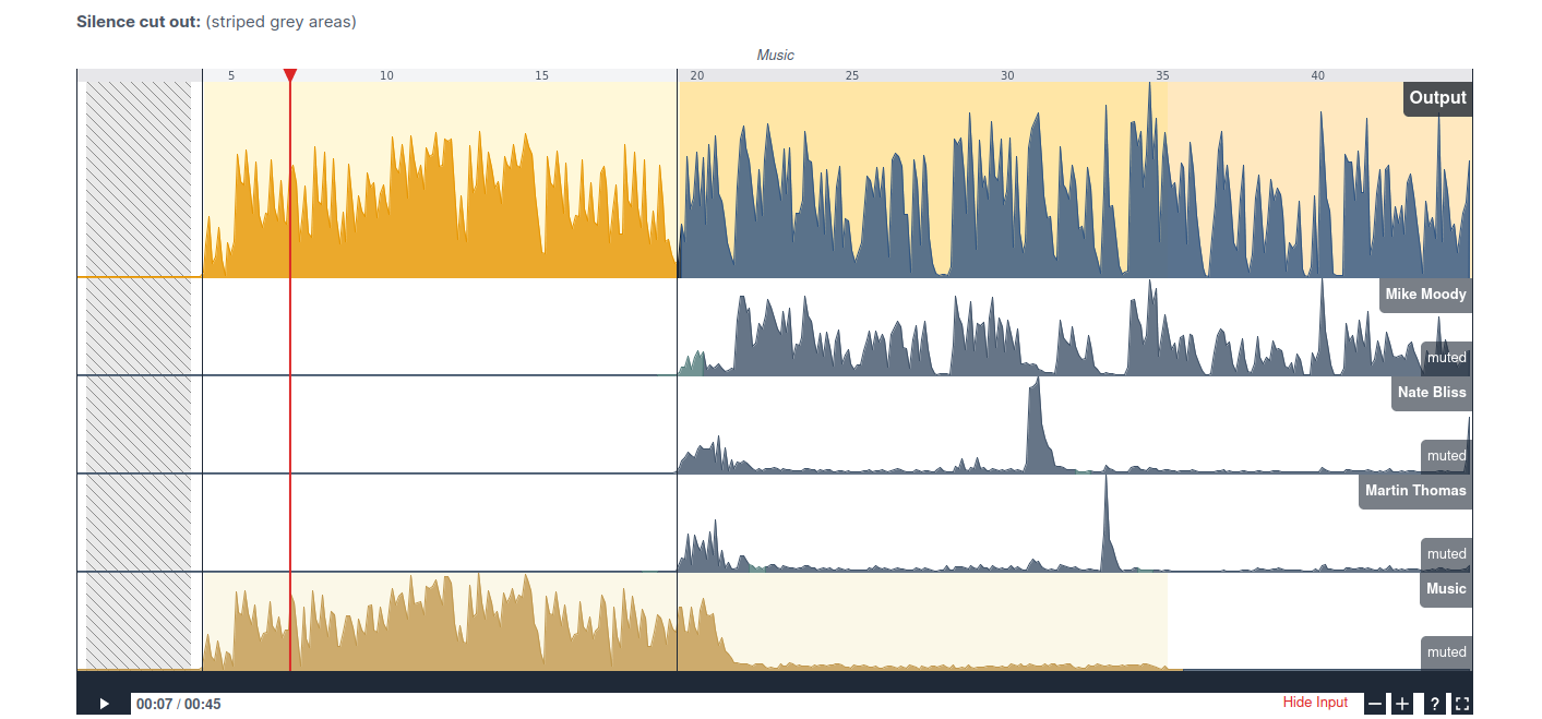 Multitrack silence cutting in Auphonic