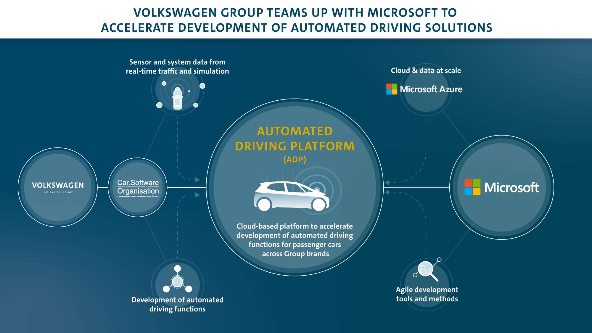 Volkswagen being a technology innovation pioneer