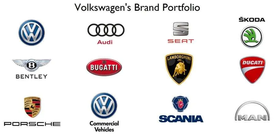 Volkswagen brand portfolio