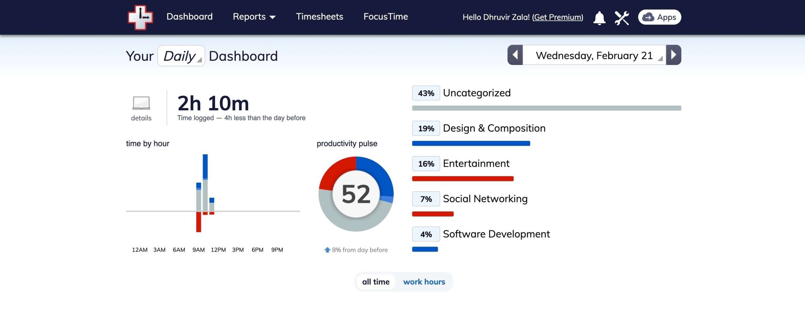 RescueTime dashboard