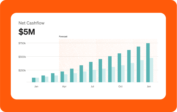 Bill's Cash flow forcasting Bill's Cash flow forcasting