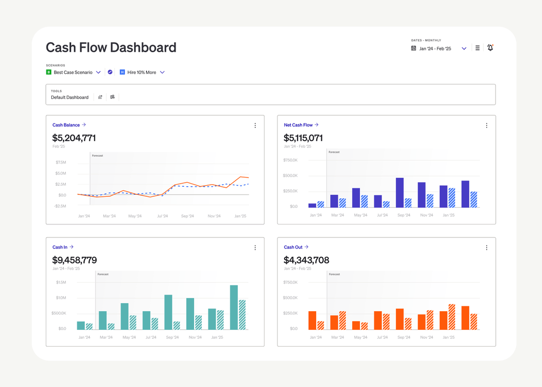 Cash Flow Management with Bill.com Cash Flow Management with Bill.com