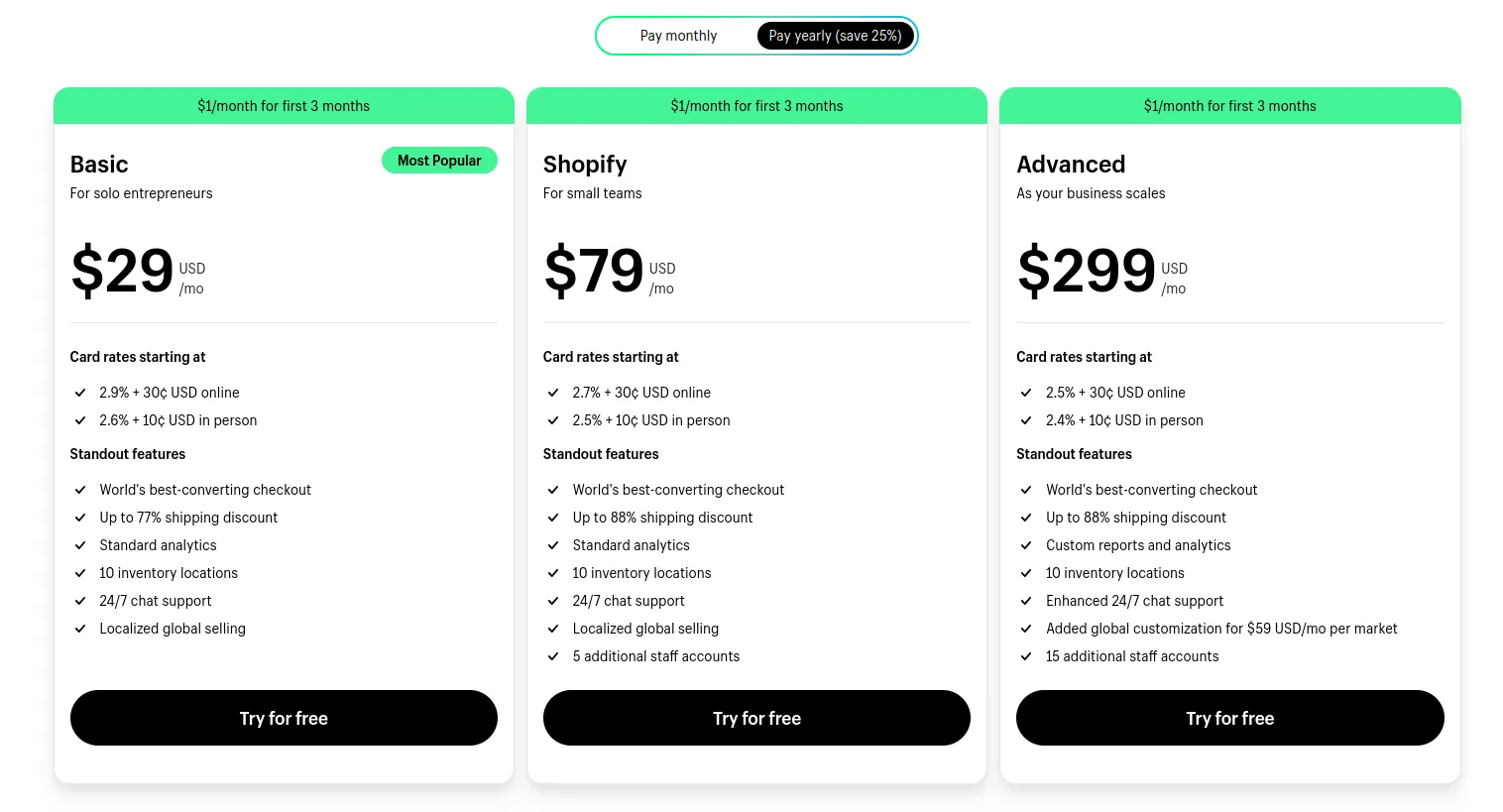 Shopify cene Shopify cene