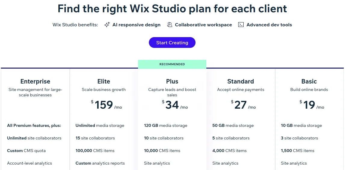 Cenovni načrt WIX Studio Cenovni načrt WIX Studio
