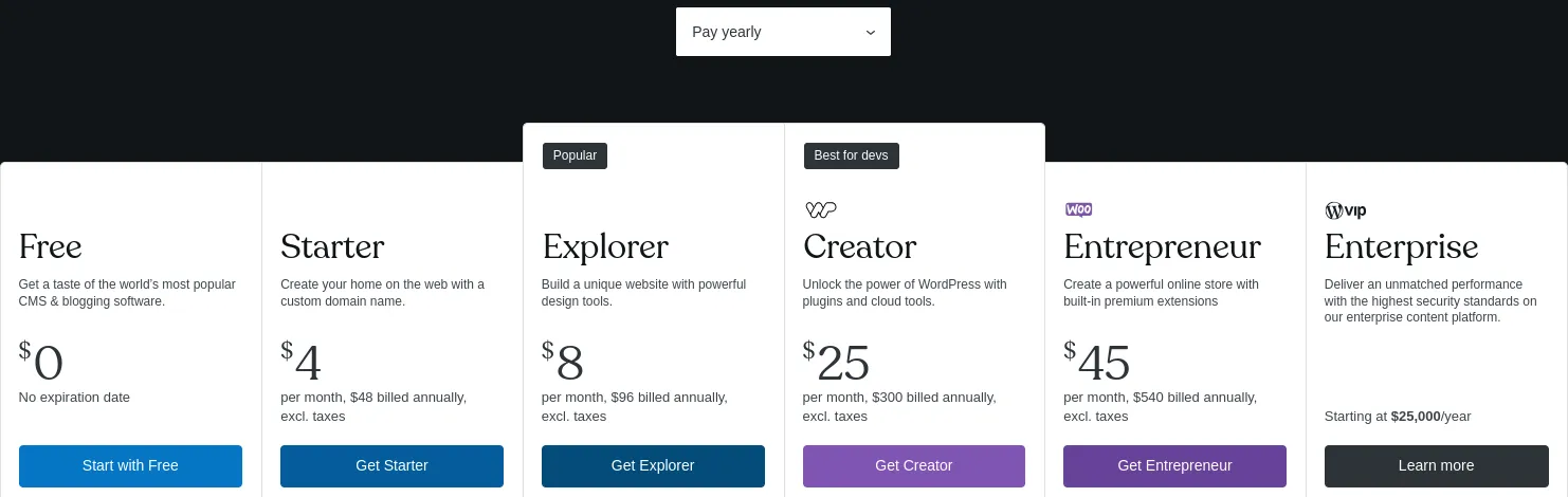 WordPress letne cene WordPress letne cene