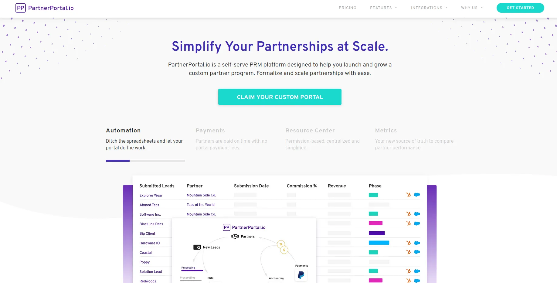 PartnerPortal PRM PartnerPortal PRM