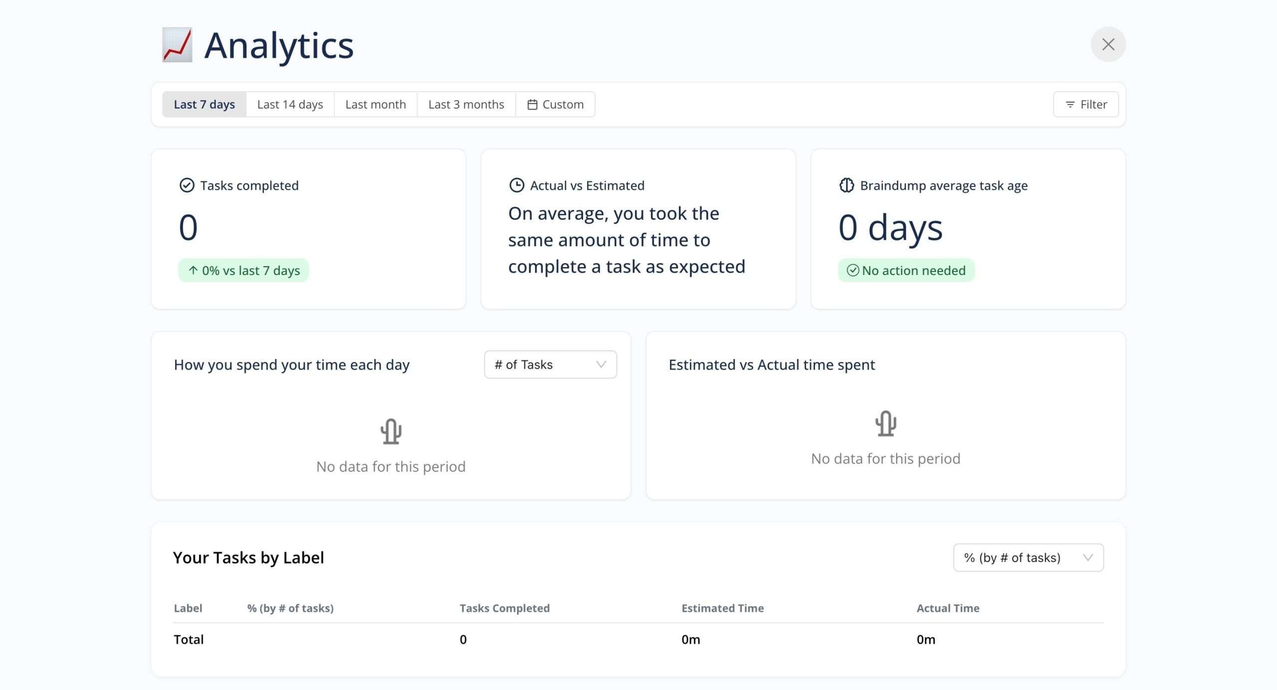 Ellie's analytics
