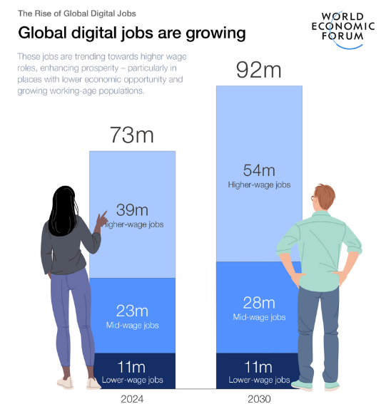 global hiring
