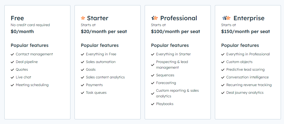 hubspot prices hubspot prices