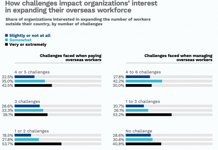 international hiring challanges