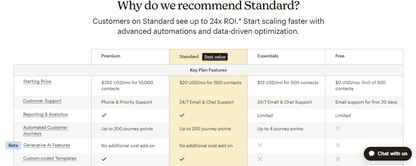 Mailchimp Pricing mailchimp pricing