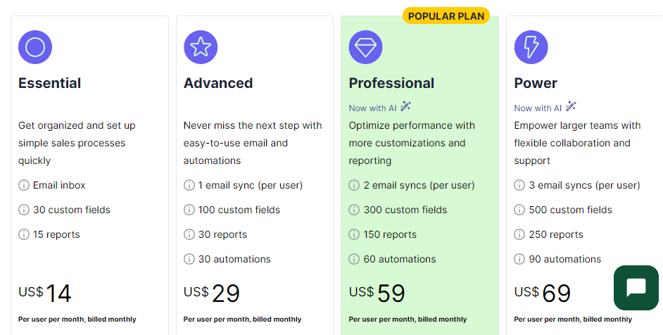 pipedrive prices price