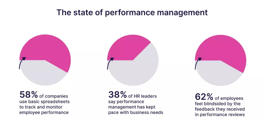 performance metrics