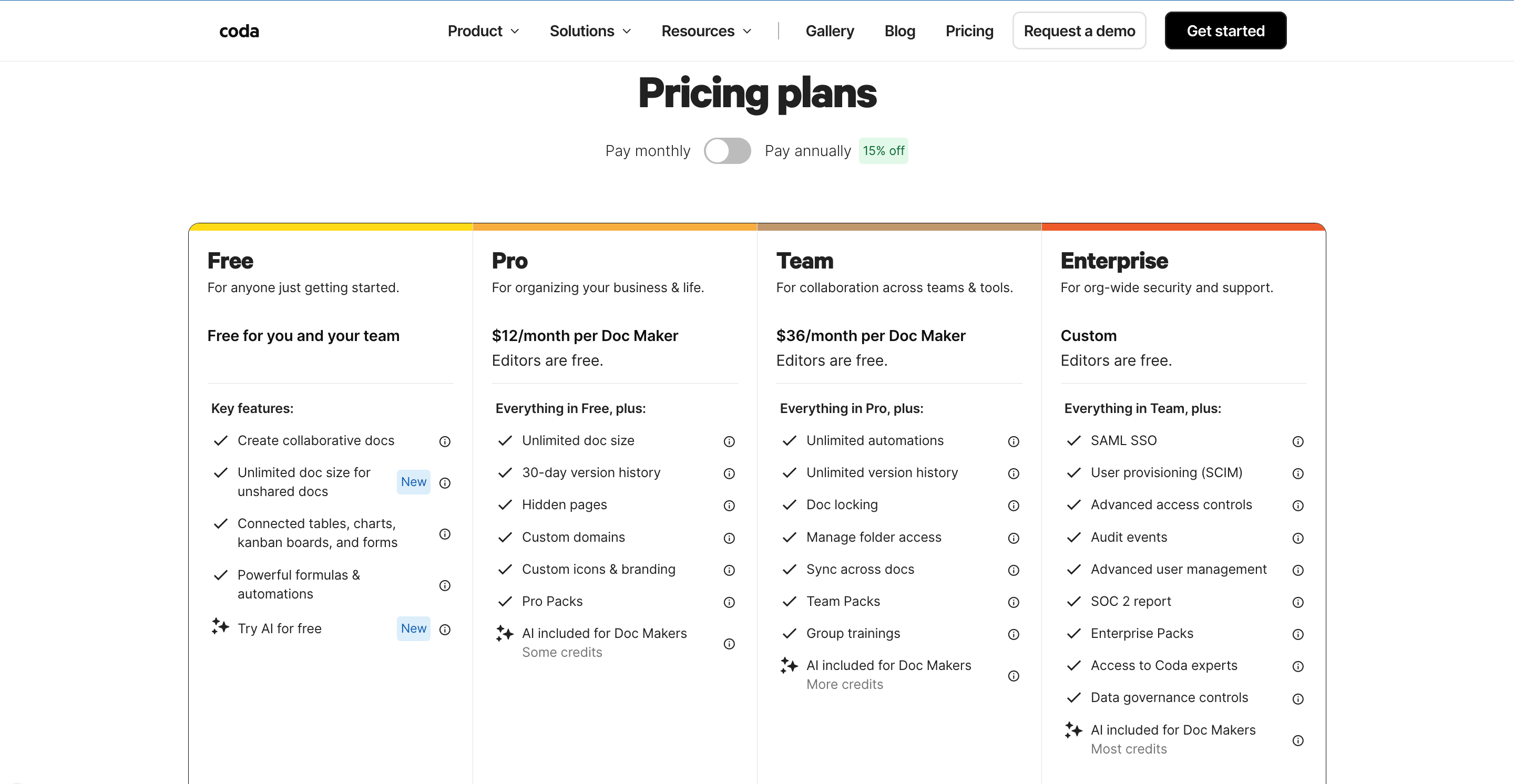 Coda pricing