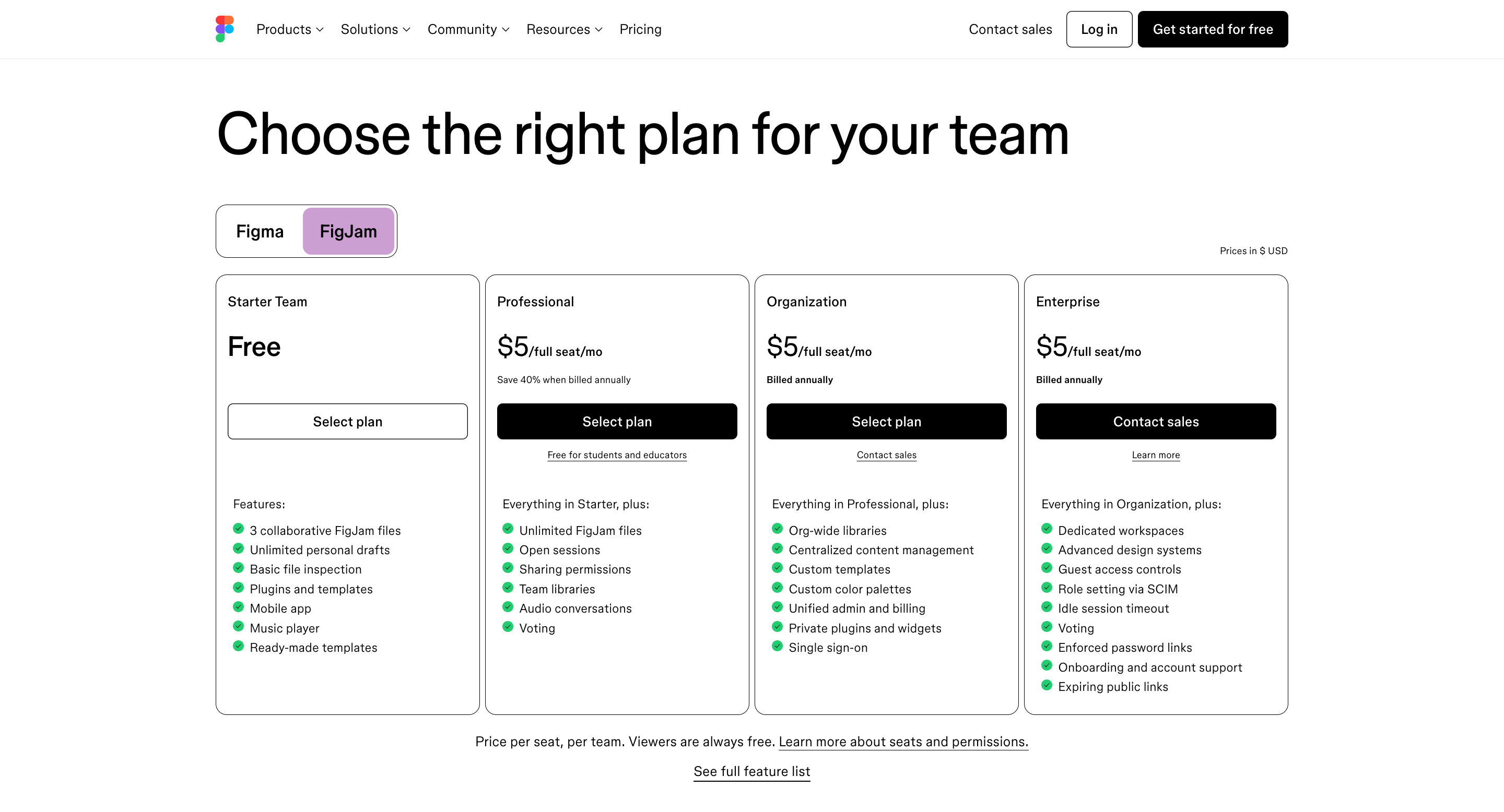 FigJam pricing