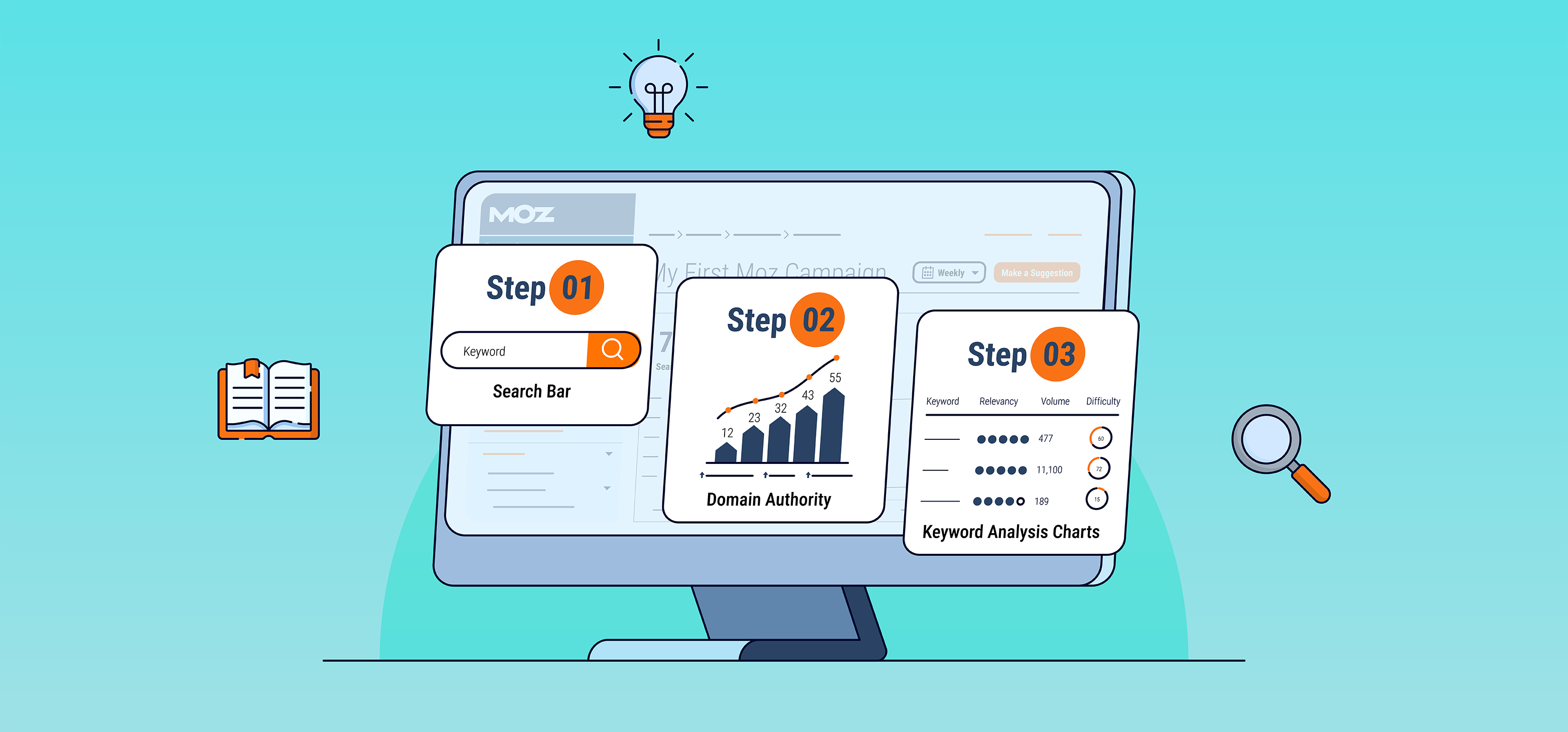SG Moz tutorial