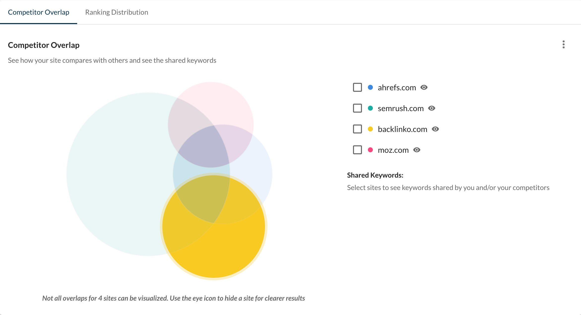 Content overlap visualization