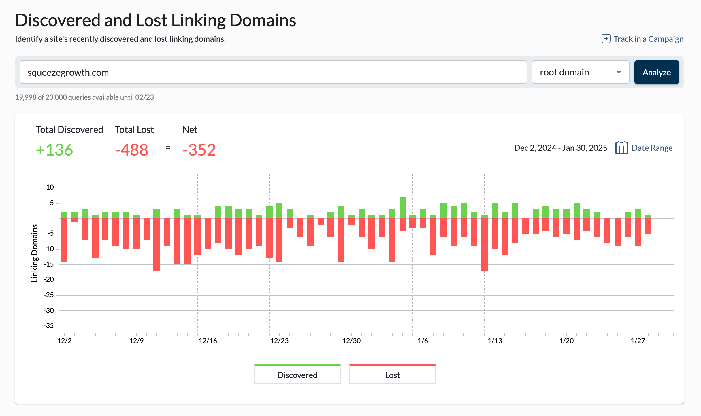 Discovered and lost linking domains