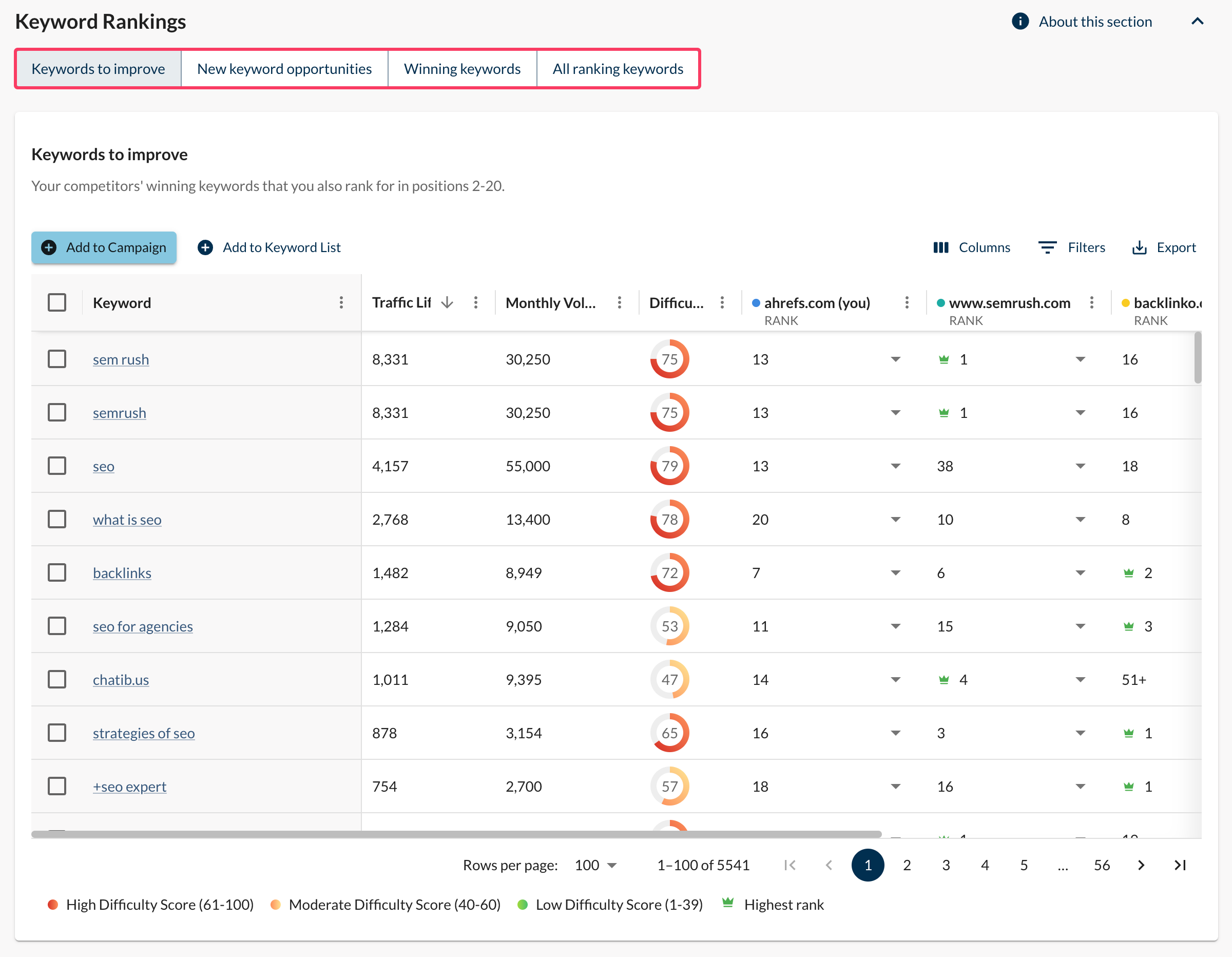 Keyword Rankings feature in Moz Pro