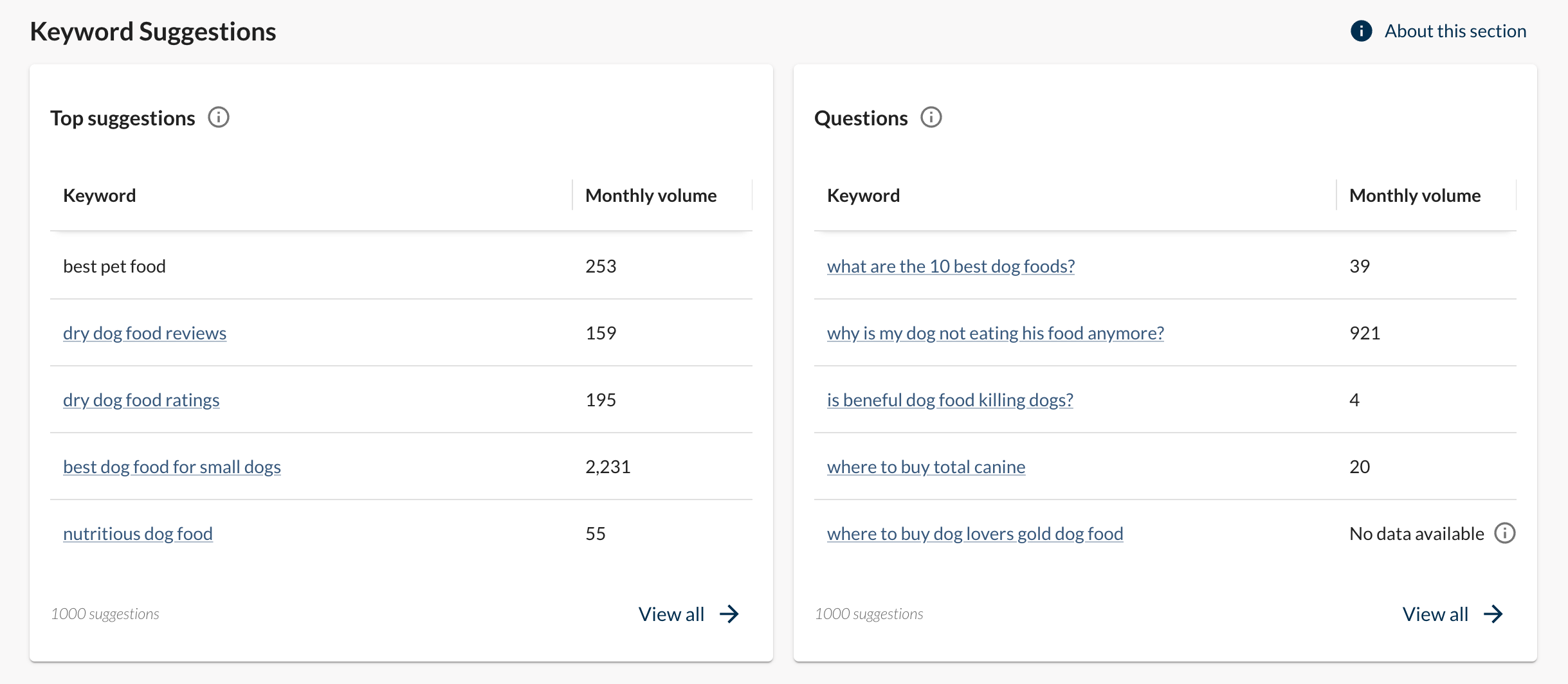 Keyword suggestions in Keyword Explorer