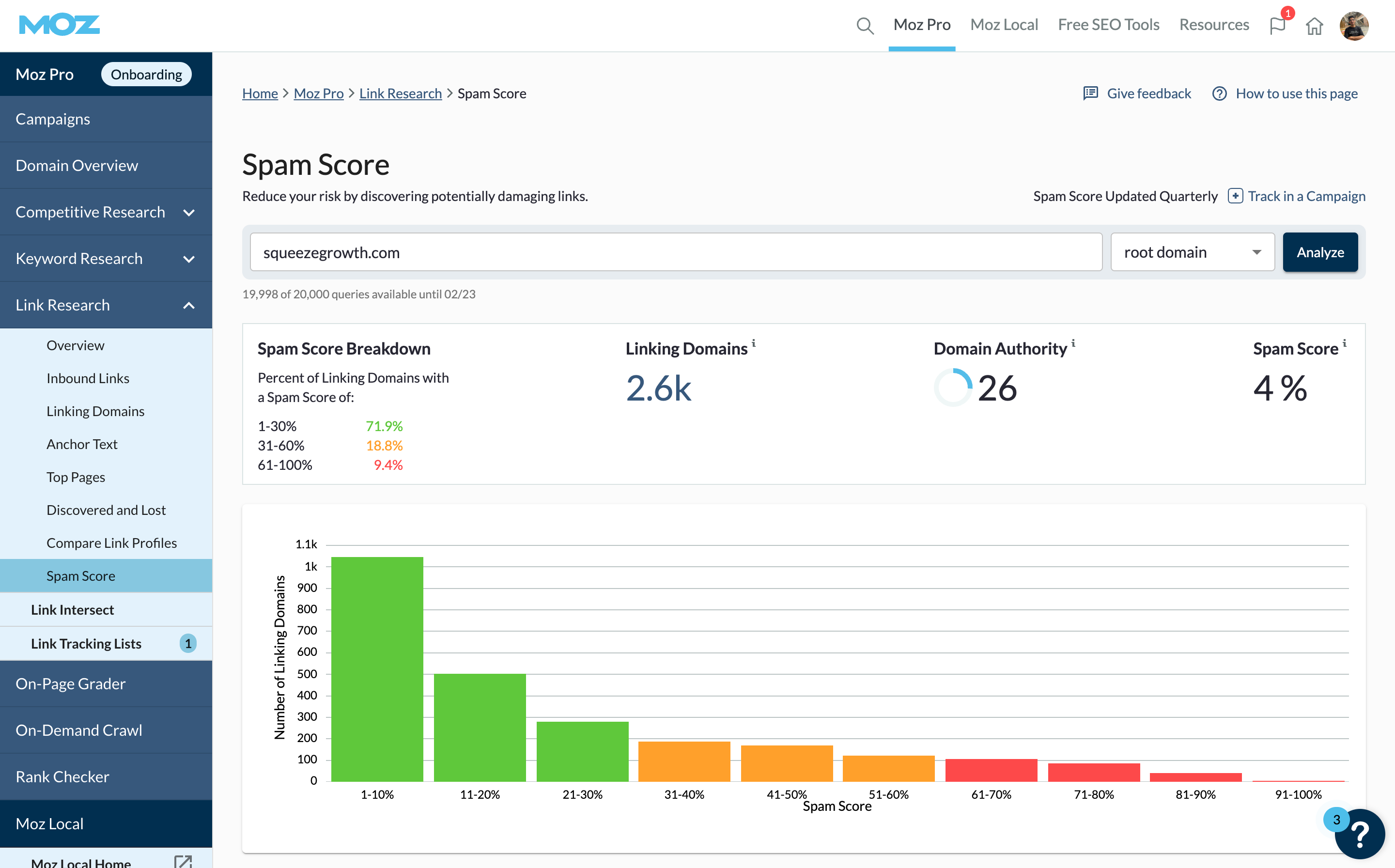 Moz Pro Spam Score