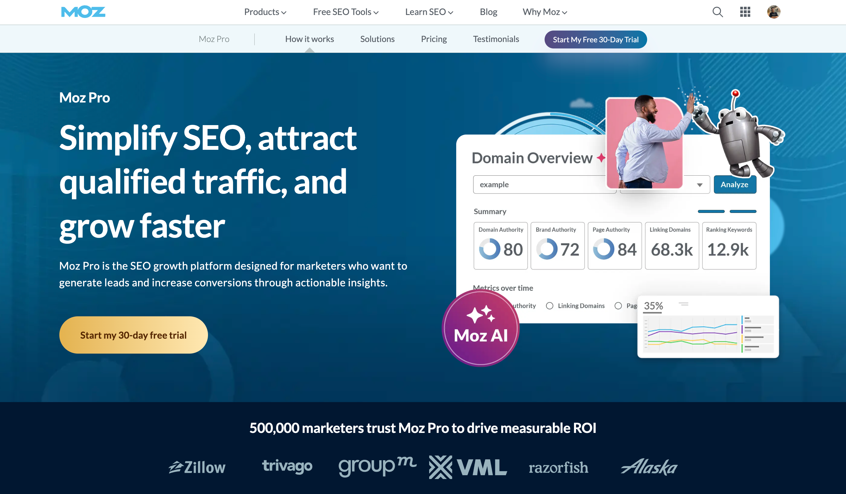 Moz pro