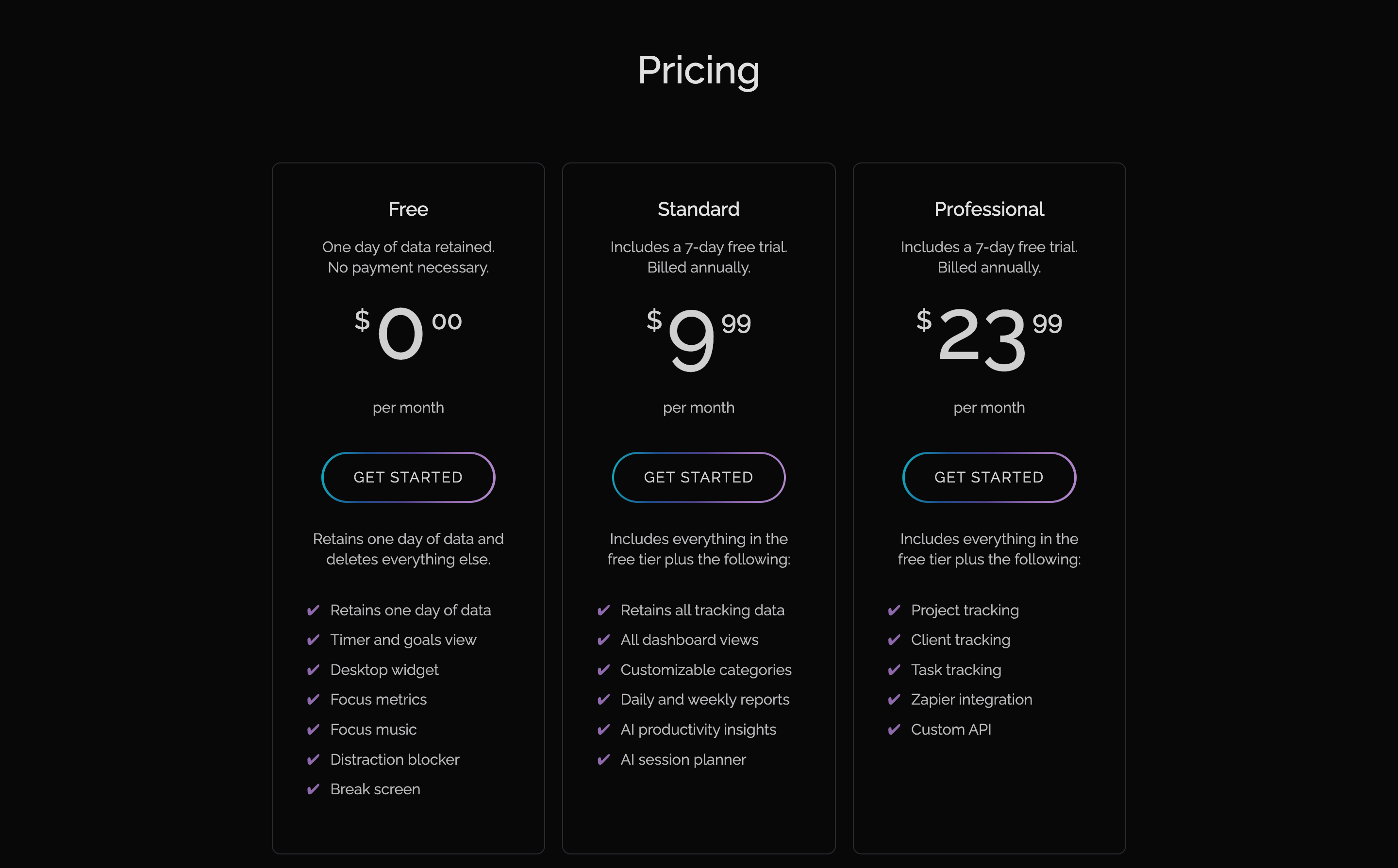 Rize pricing