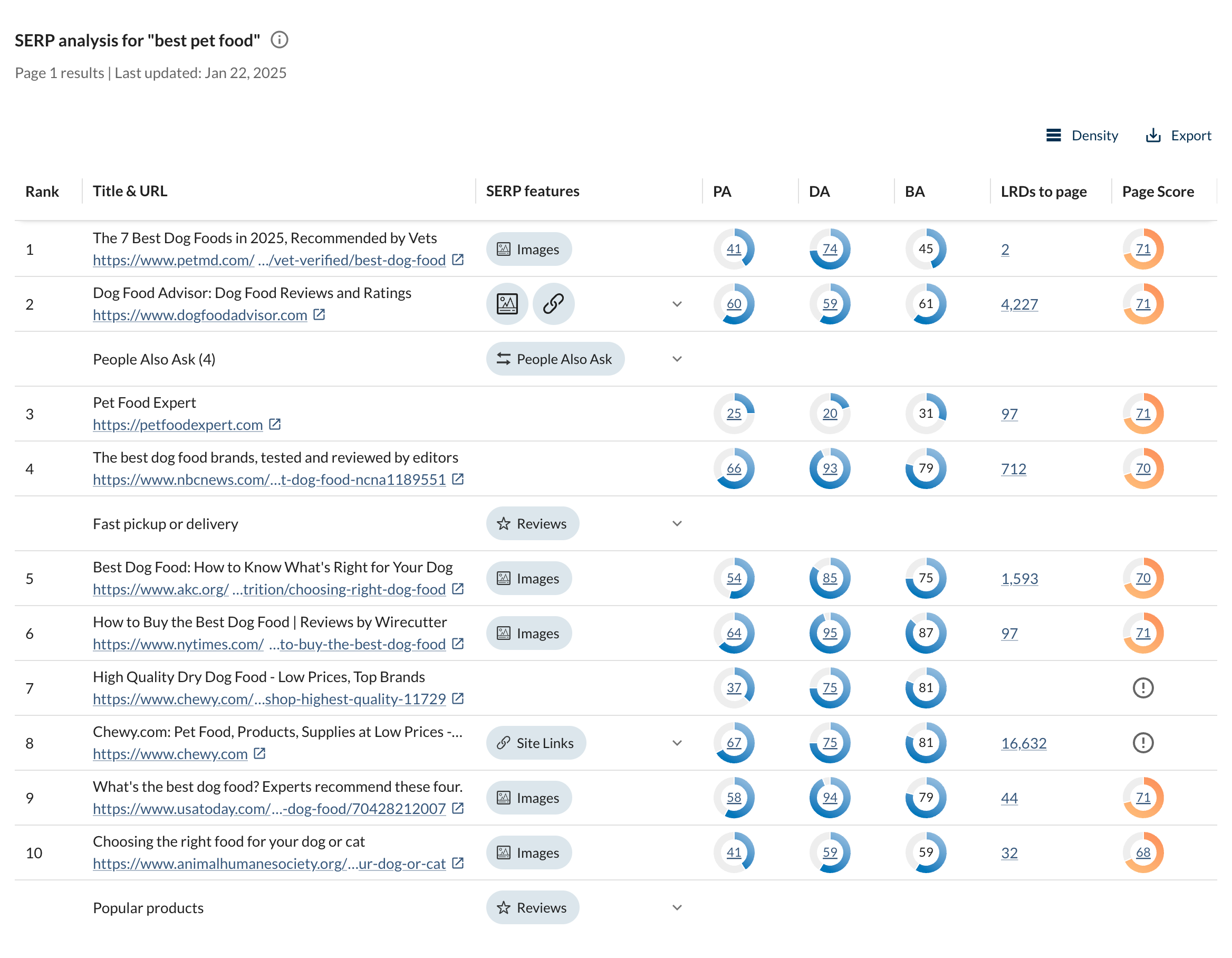 SERP analysis in Moz Pro's Keyword Explorer