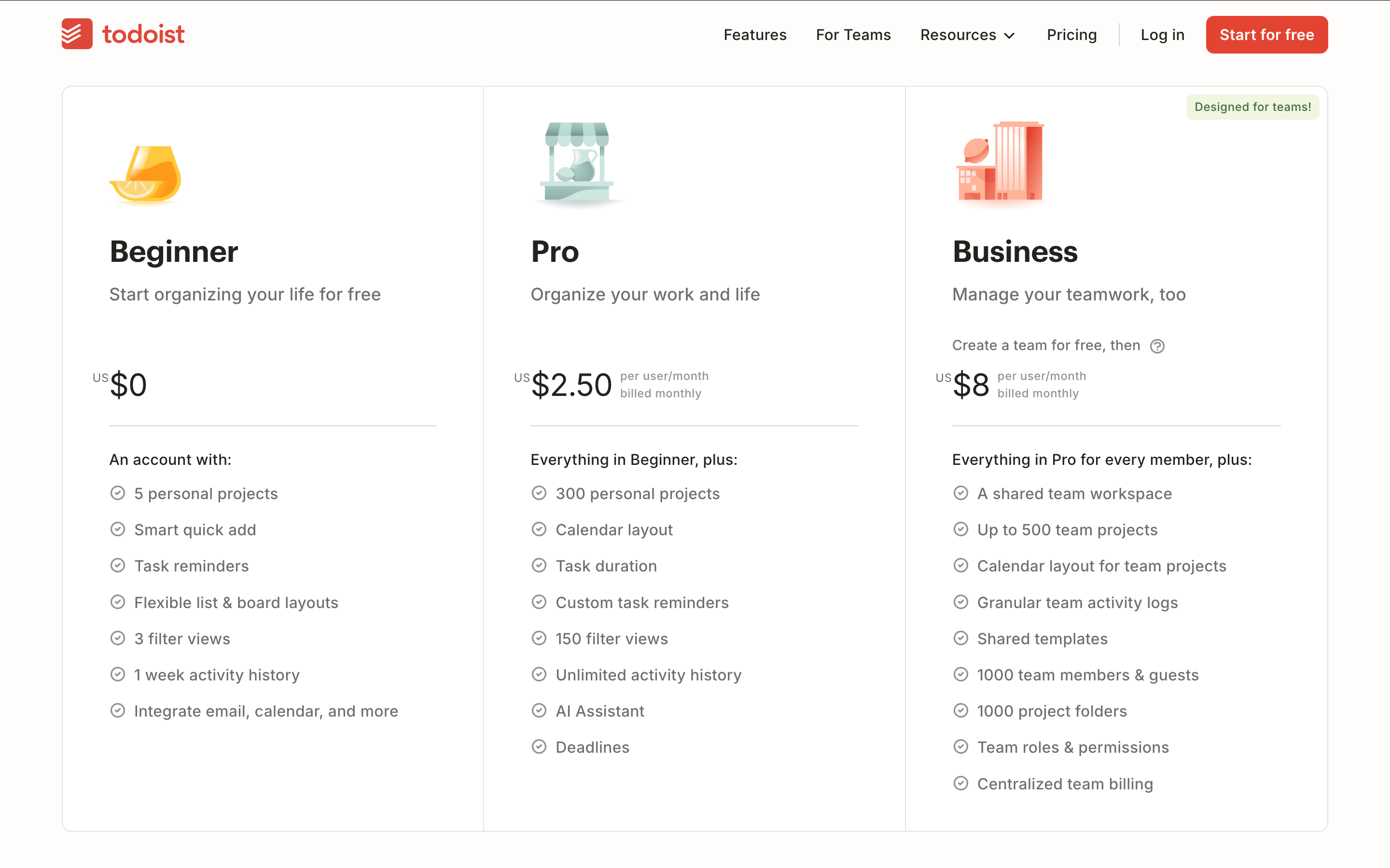 Todoist pricing