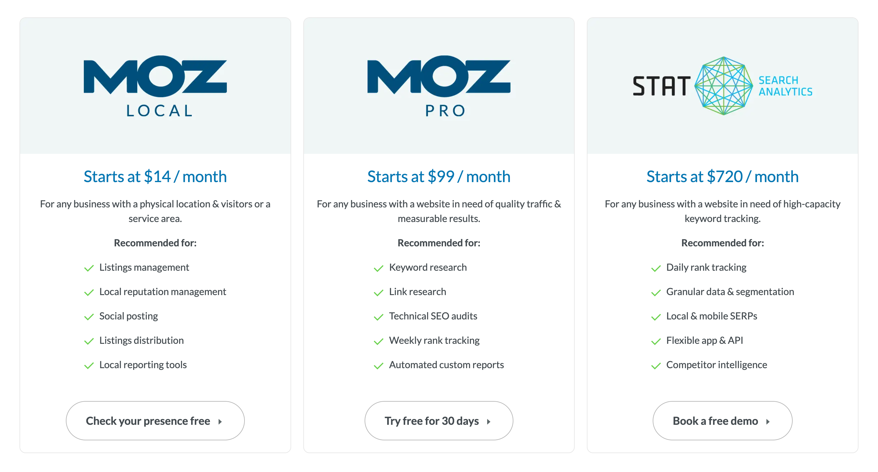 Prezzi Moz