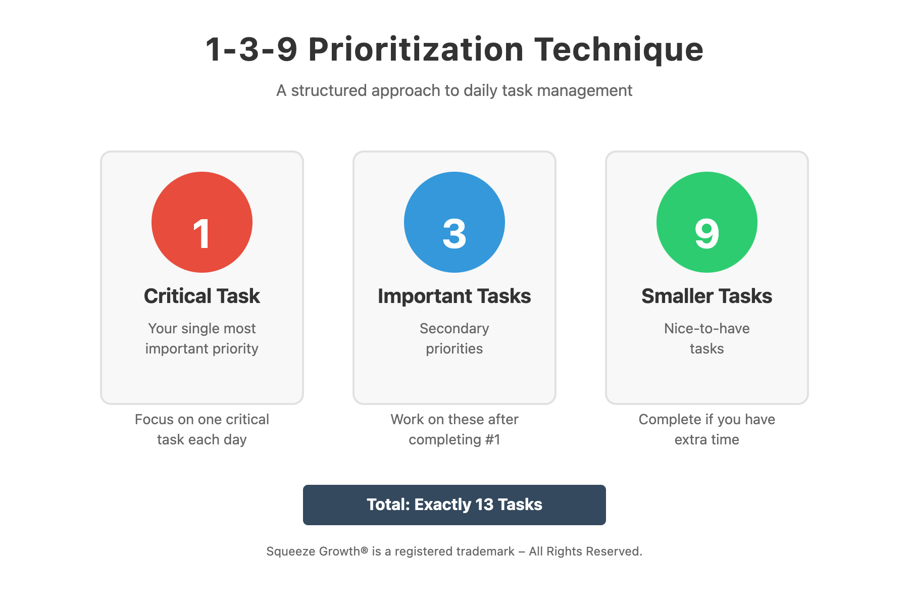 prioritization technique