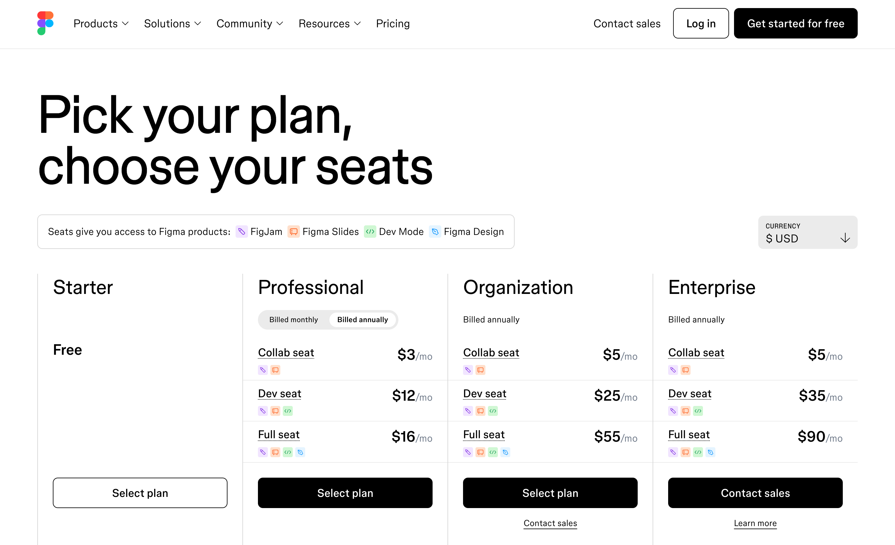 Figma pricing