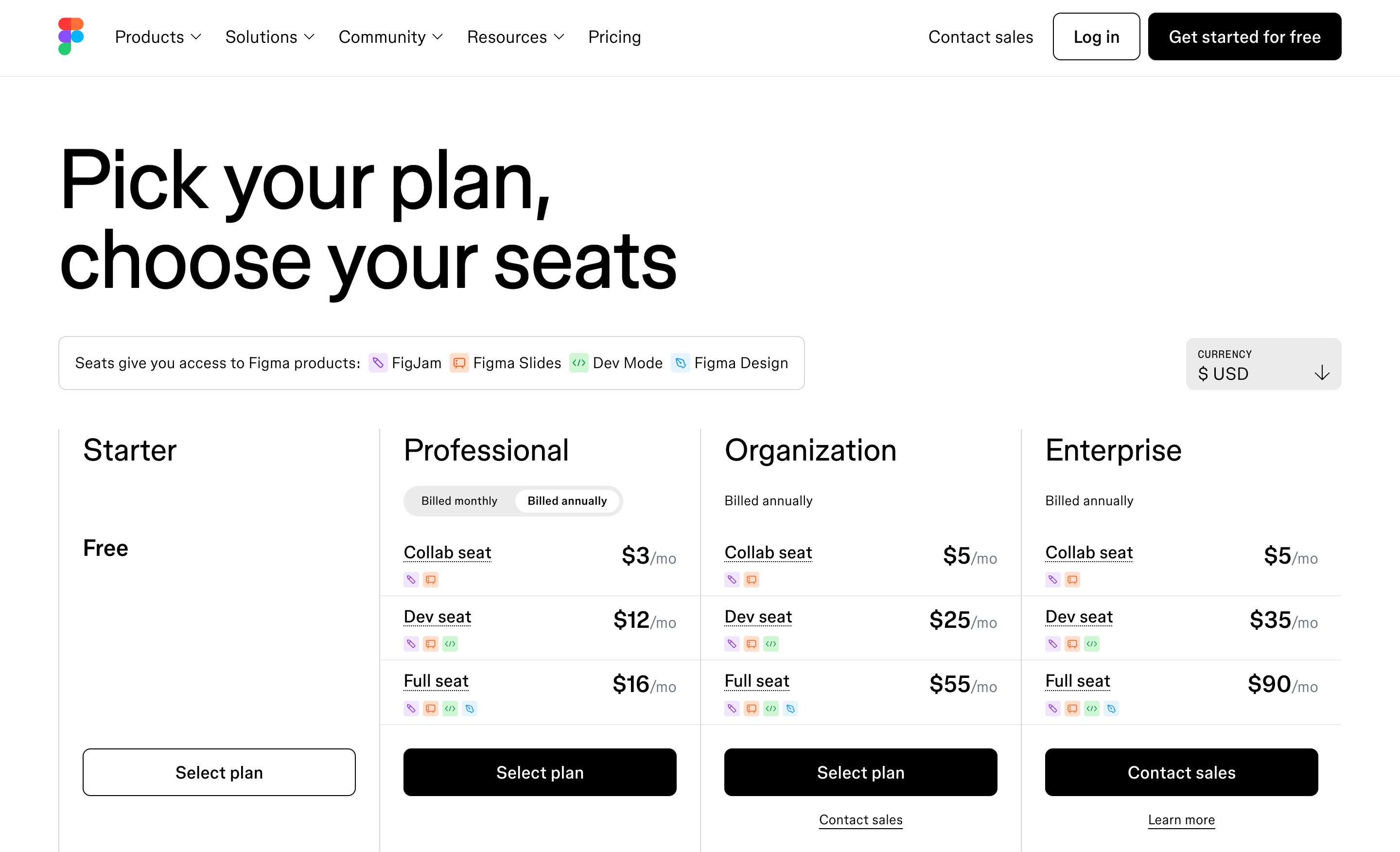 Figma pricing