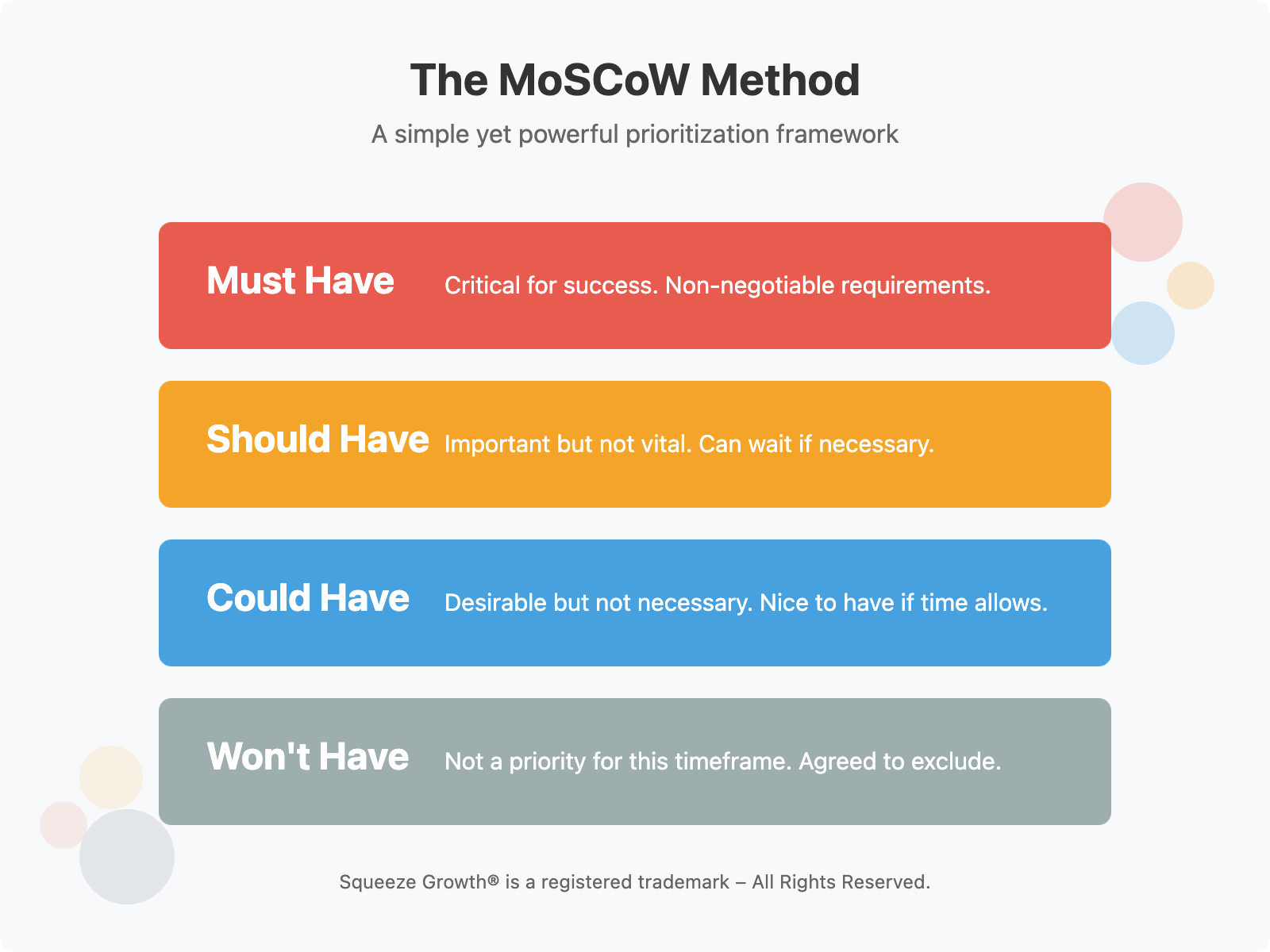 MoSCoW method