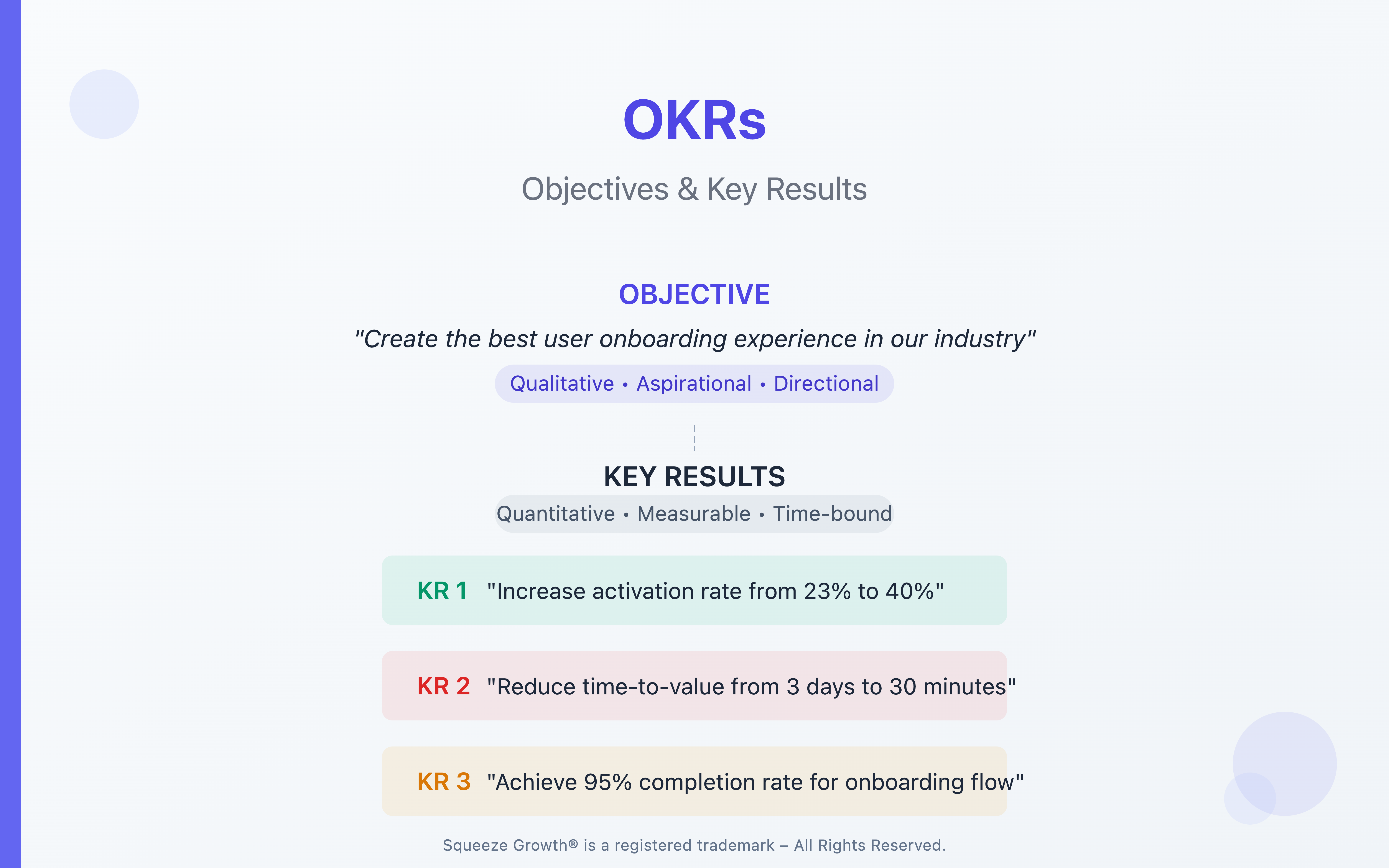 OKRs