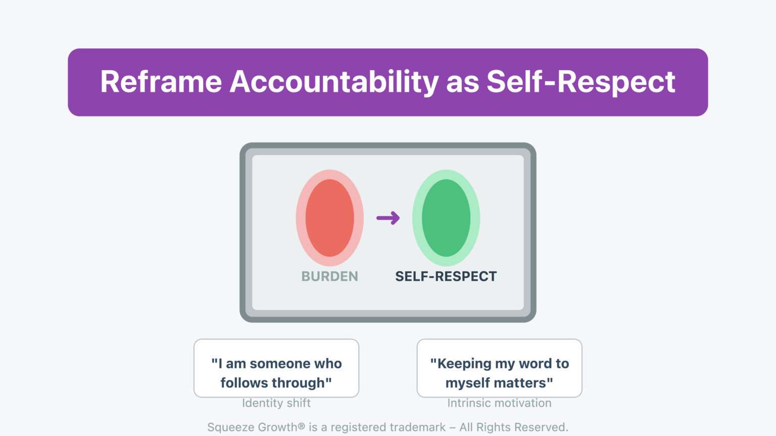 12 Science-Backed Ways to Hold Yourself Accountable