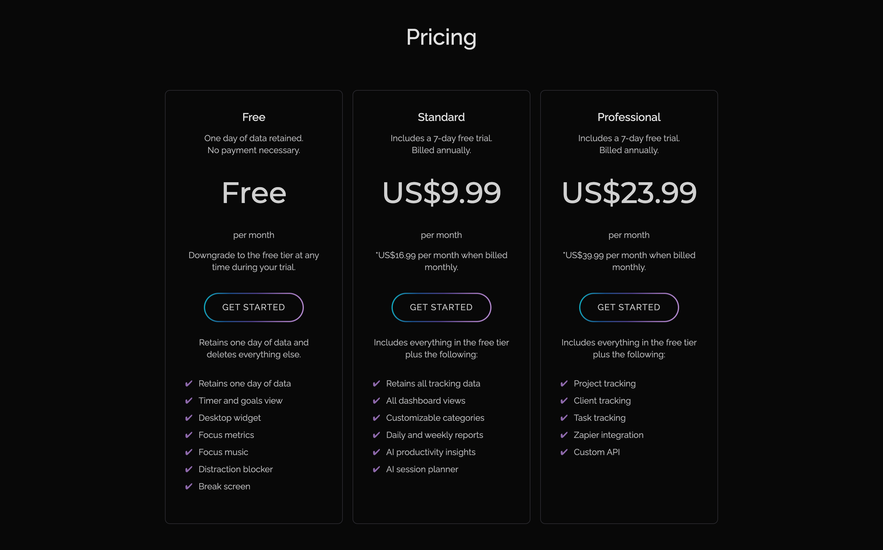 Rize pricing