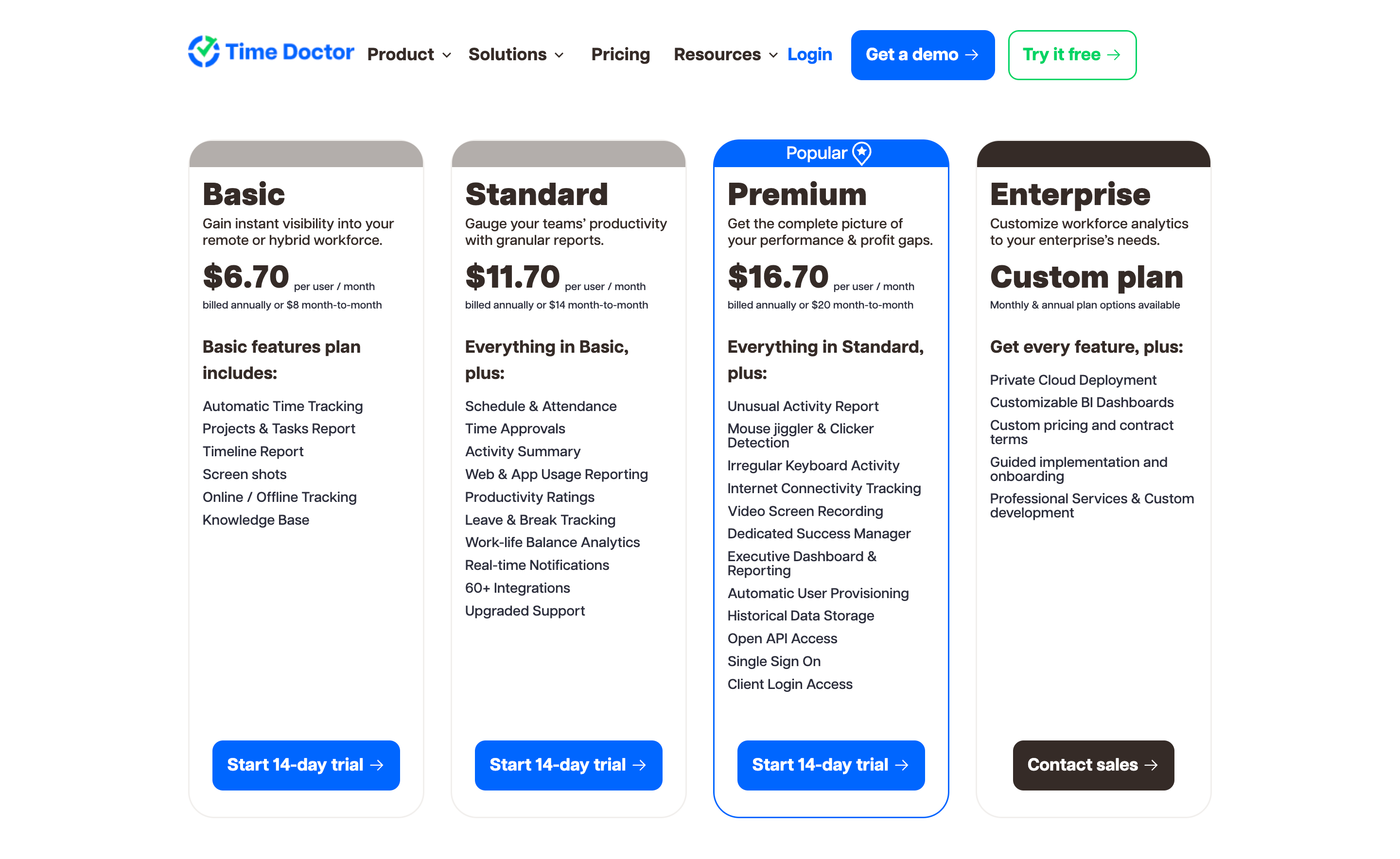Time Doctor pricing