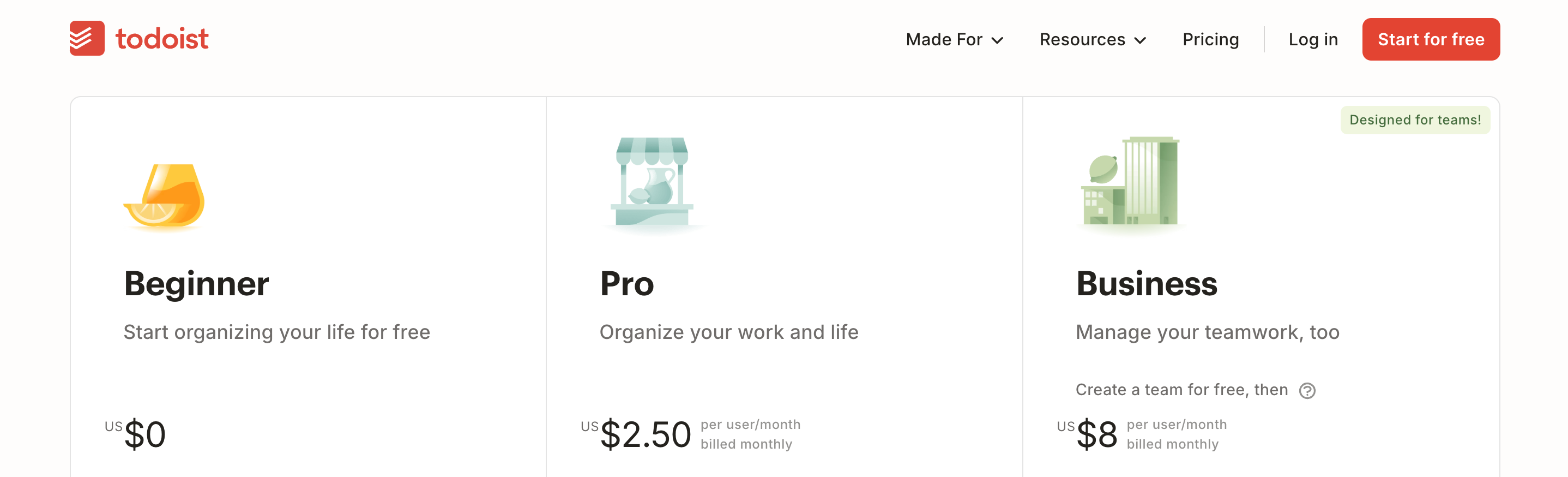 Todoist pricing
