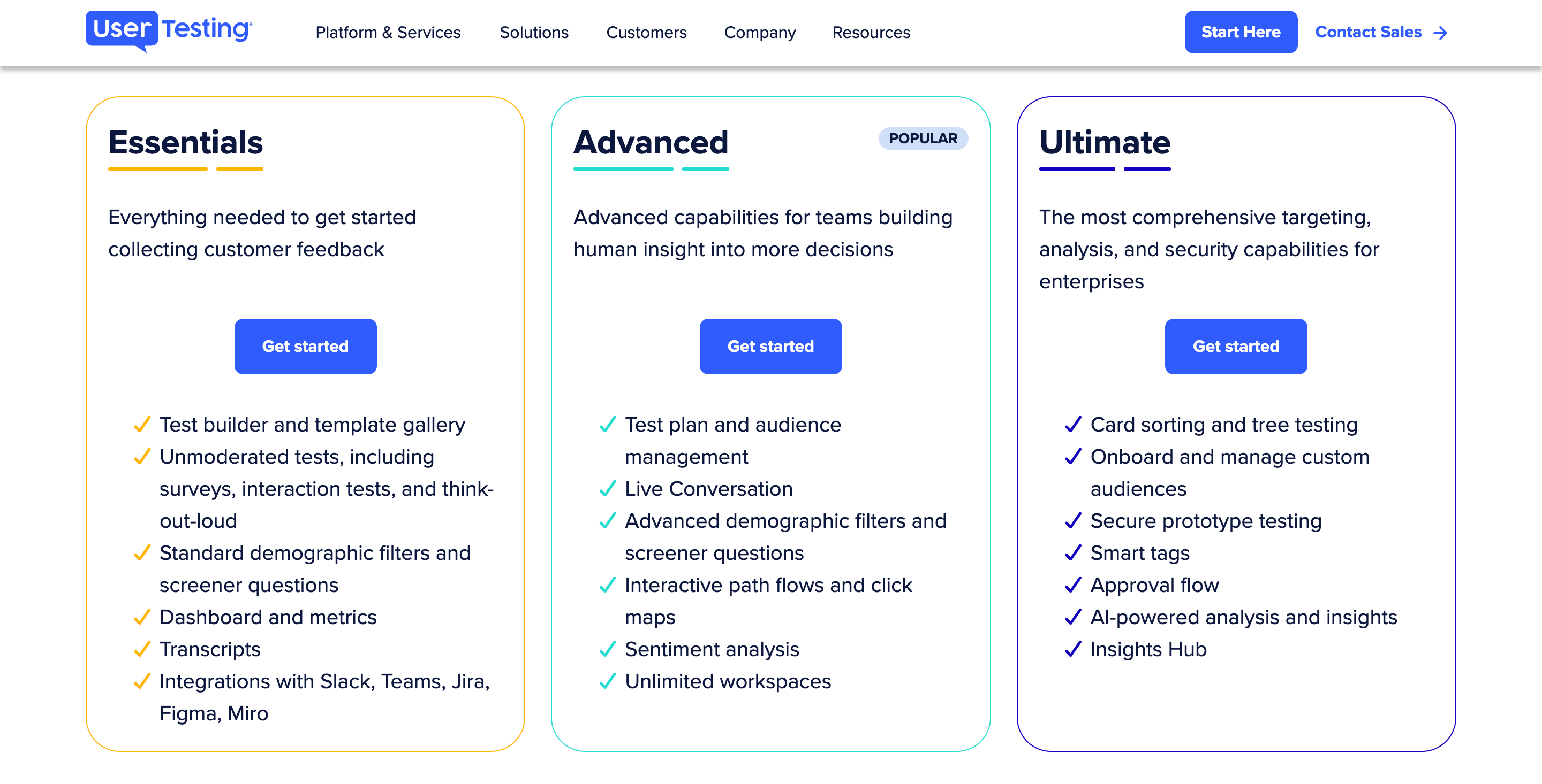 UserTesting pricing